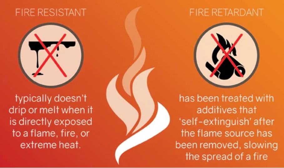 Comhroinn an t-eolas ar retardants lasair saor ó halaigine comhshaoil